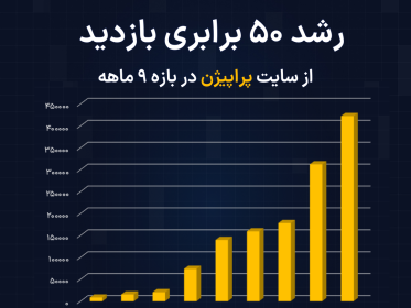 رشد 50 برابری بازدید از سایت پراپیژن
