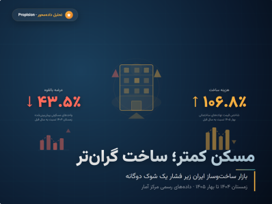 ساخت‌وساز در ایران زیر فشار دوگانه؛ افت پروانه‌ها و جهش هزینه ساخت